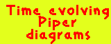 Time Evolving Piper Diagrams